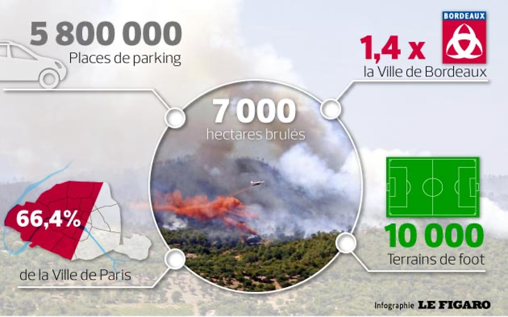 équivalence surface 7000 ha équivalence surface 7000 ha